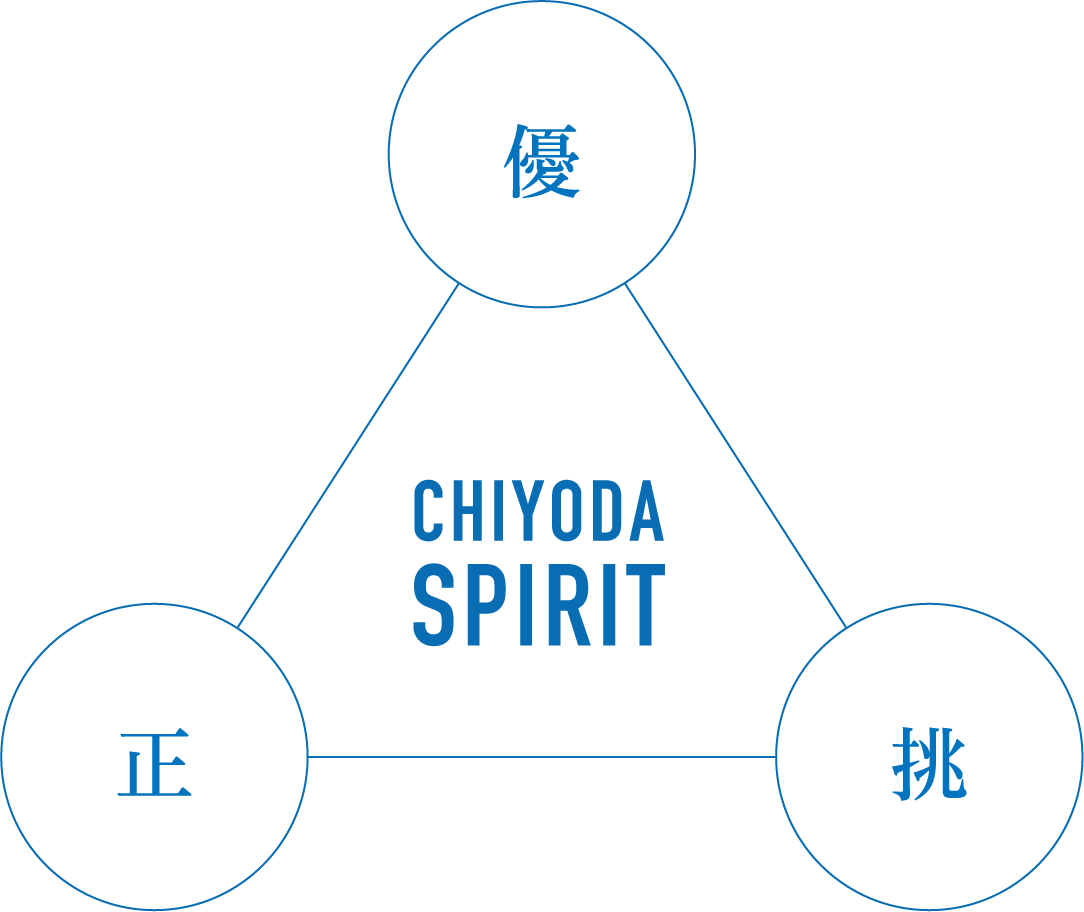 CHIYODA SPIRIT